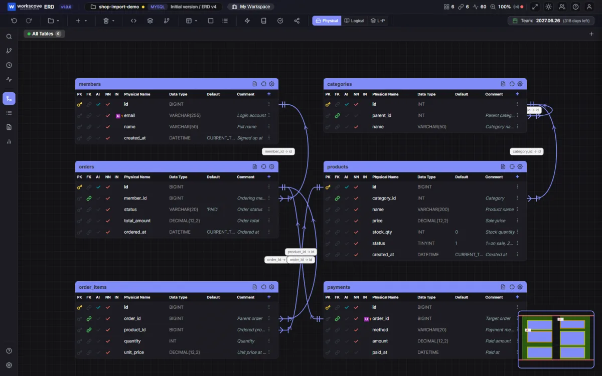 The e-commerce ERD generated from DDL — six tables with FK lines (WorksCove ERD)