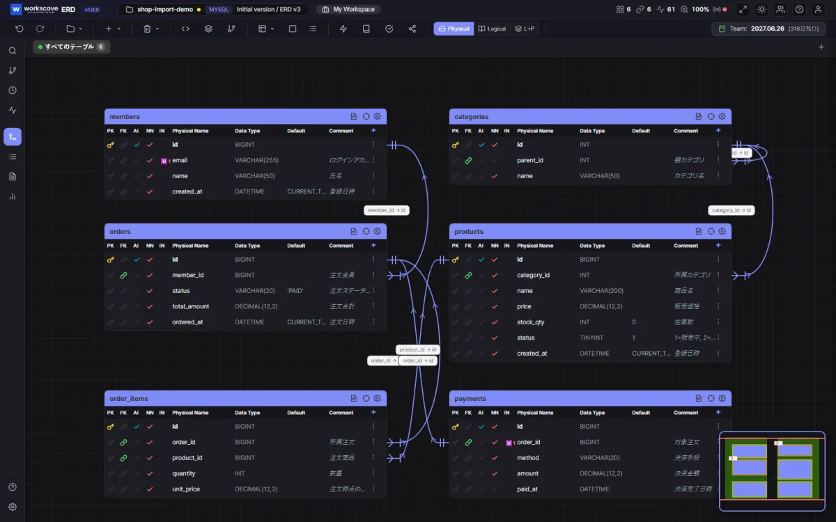 DDLから自動生成されたECサイトのER図 — 6テーブルとFKのリレーション線（WorksCove ERD）