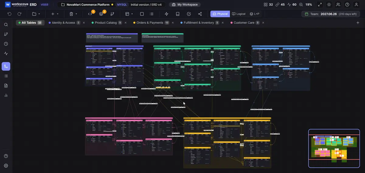 WorksCove ERD Editor